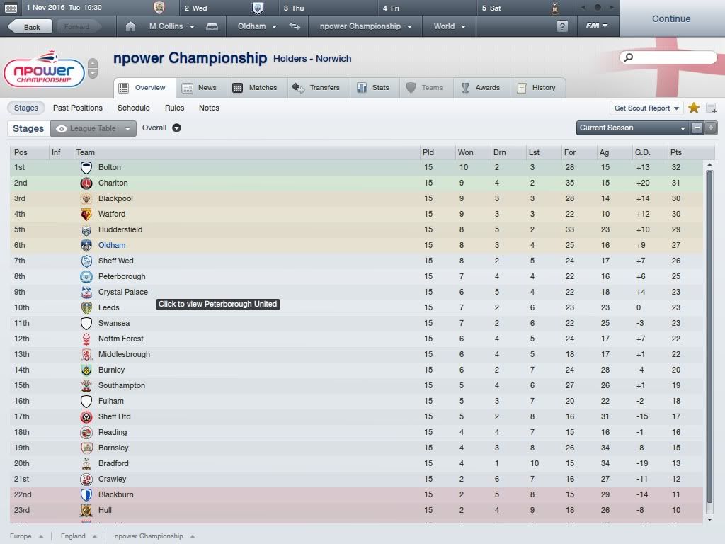 An Oldham Tale. FM Scout